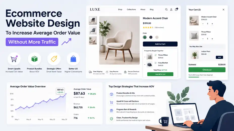 An informative illustration about Ecommerce Website Design to Increase Average Order Value Without More Traffic