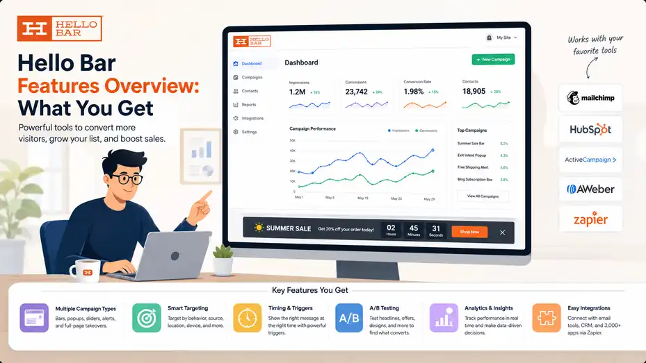 An informative illustration about Hello Bar Features Overview: What You Get