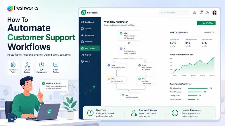 An informative illustration about How To Automate Customer Support Workflows Freshworks