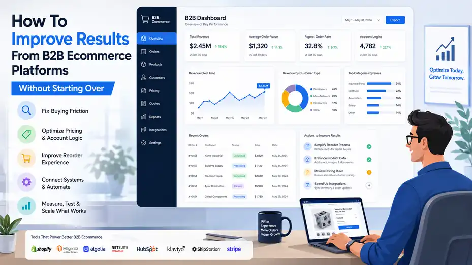 An informative illustration about How To Improve Results From B2B Ecommerce Platforms Without Starting Over