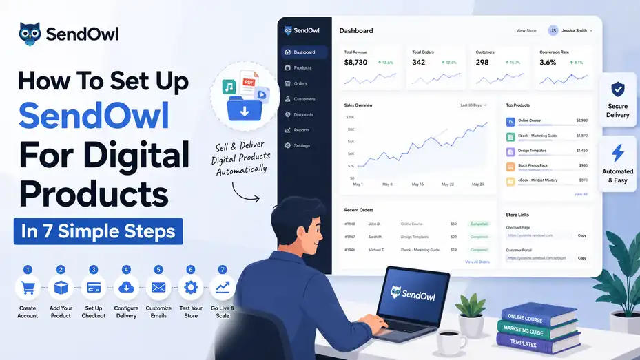 An informative illustration about How To Set Up SendOwl For Digital Products In 7 Simple Steps