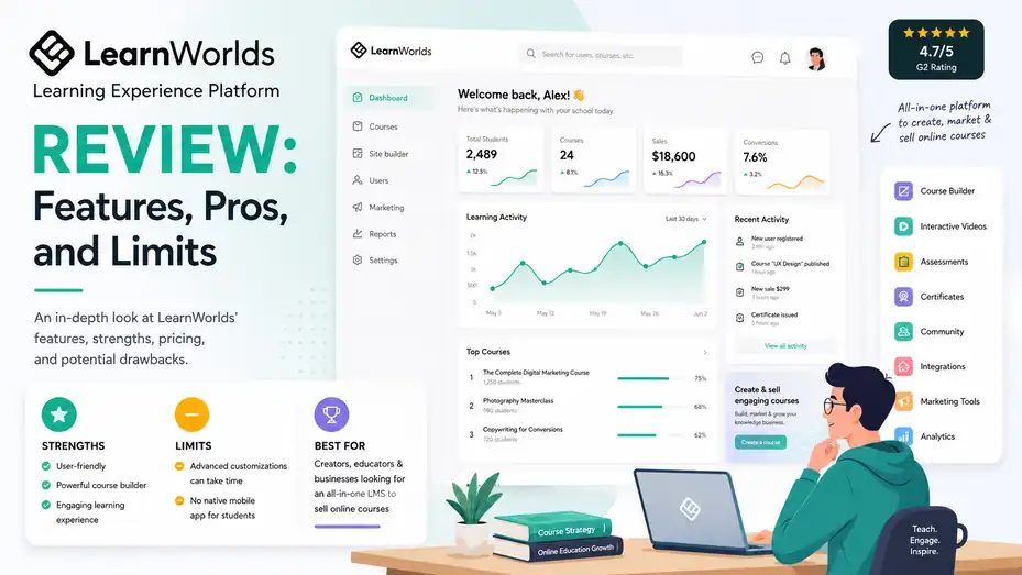 An informative illustration about LearnWorlds Learning Experience Platform Review Features, Pros, and Limits