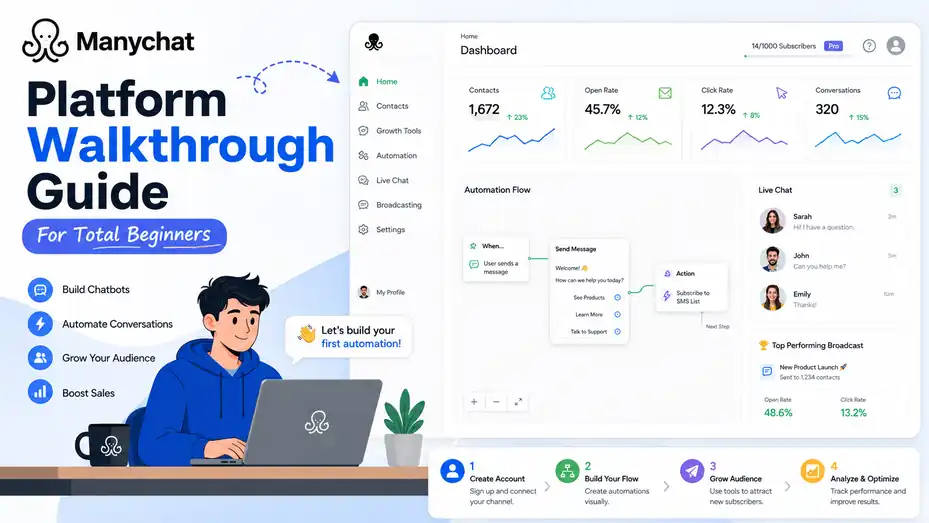 An informative illustration about ManyChat Platform Walkthrough Guide for Total Beginners