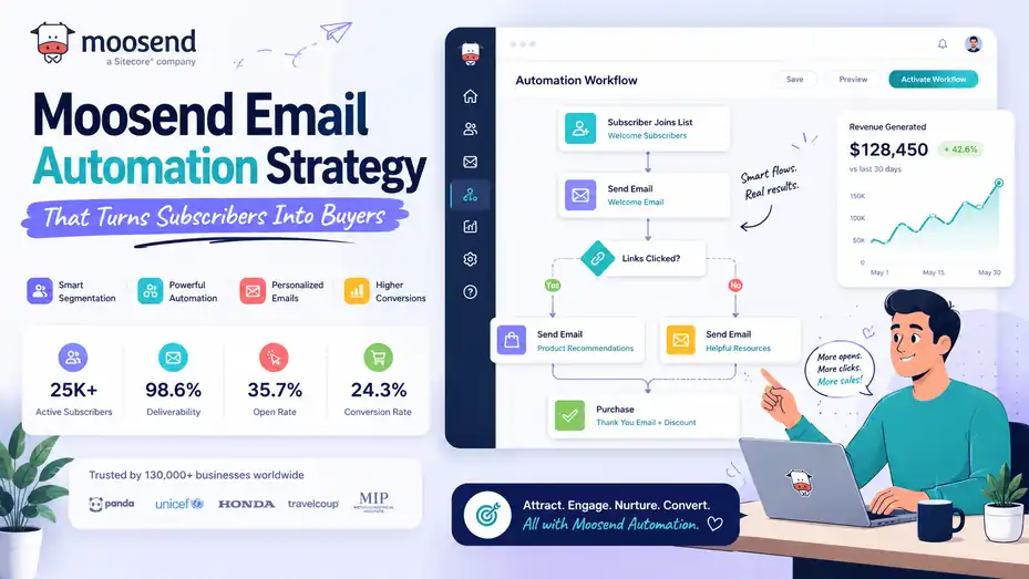 An informative illustration about Moosend Email Automation Strategy That Turns Subscribers Into Buyers