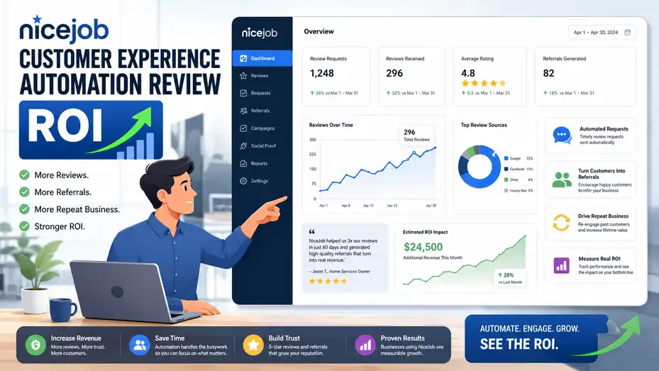An informative illustration about NiceJob Customer Experience Automation Review ROI