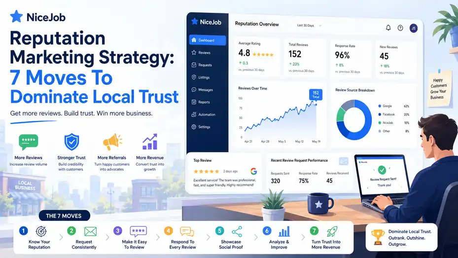 An informative illustration about NiceJob Reputation Marketing Strategy: 7 Moves To Dominate Local Trust