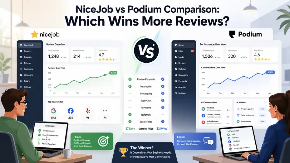 An informative illustration about NiceJob vs Podium Comparison: Which Wins More Reviews?