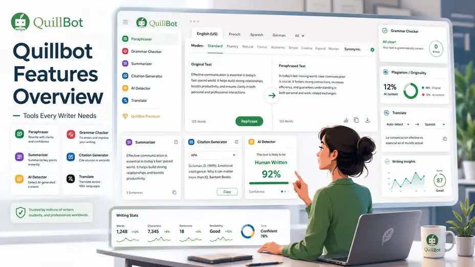 An informative illustration about Quillbot Features Overview: Tools Every Writer Needs