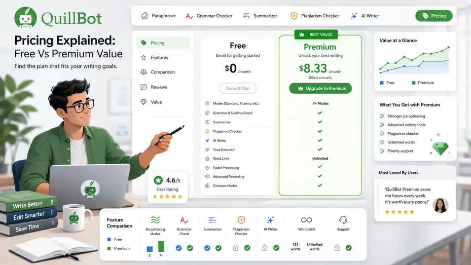 An informative illustration about Quillbot Pricing Explained: Free Vs Premium Value