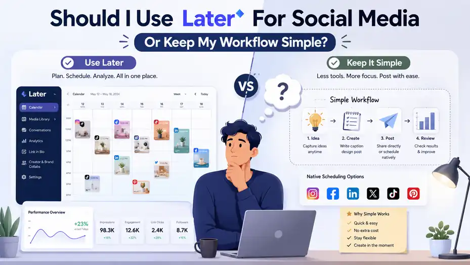 An informative illustration about Should I Use Later For Social Media Or Keep My Workflow Simple?