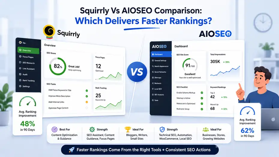 An informative illustration about Squirrly Vs Aioseo Comparison Which Delivers Faster Rankings