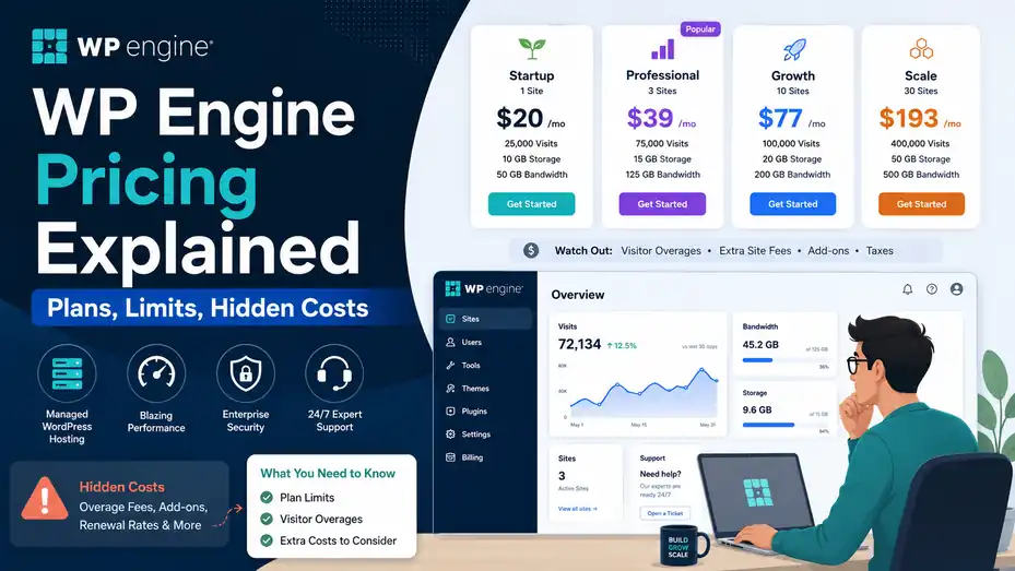 An informative illustration about WP Engine Pricing Explained: Plans, Limits, Hidden Costs