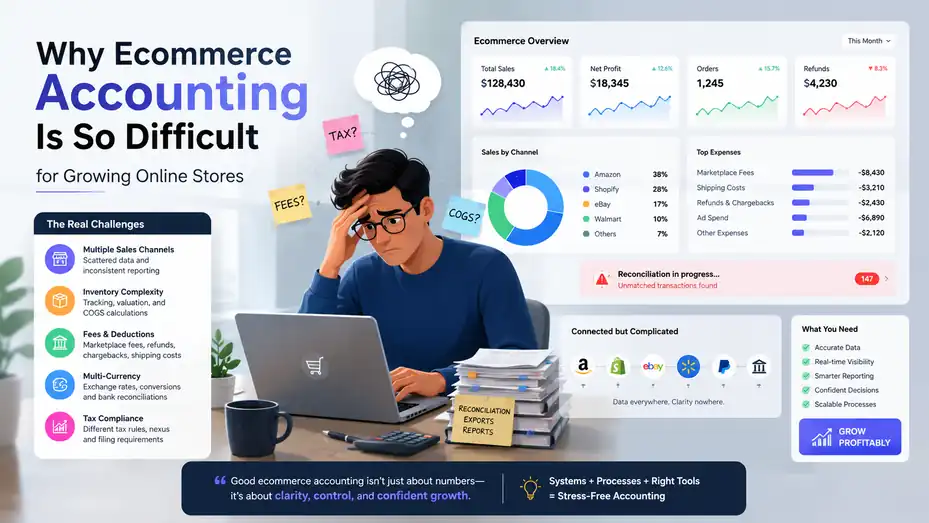 An informative illustration about Why Ecommerce Accounting Is So Difficult for Growing Online Stores