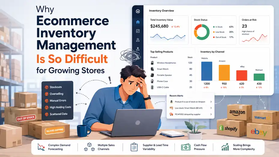 An informative illustration about Why Ecommerce Inventory Management Is So Difficult for Growing Stores