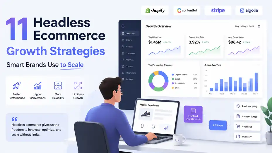 An informative illustration about 11 Headless Ecommerce Growth Strategies Smart Brands Use to Scale