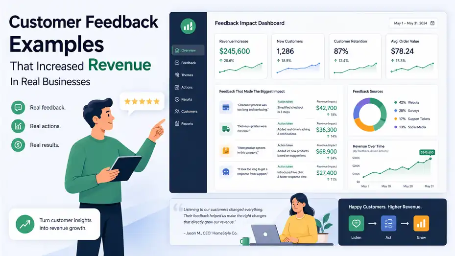 An informative illustration about Customer Feedback Examples That Increased Revenue In Real Businesses