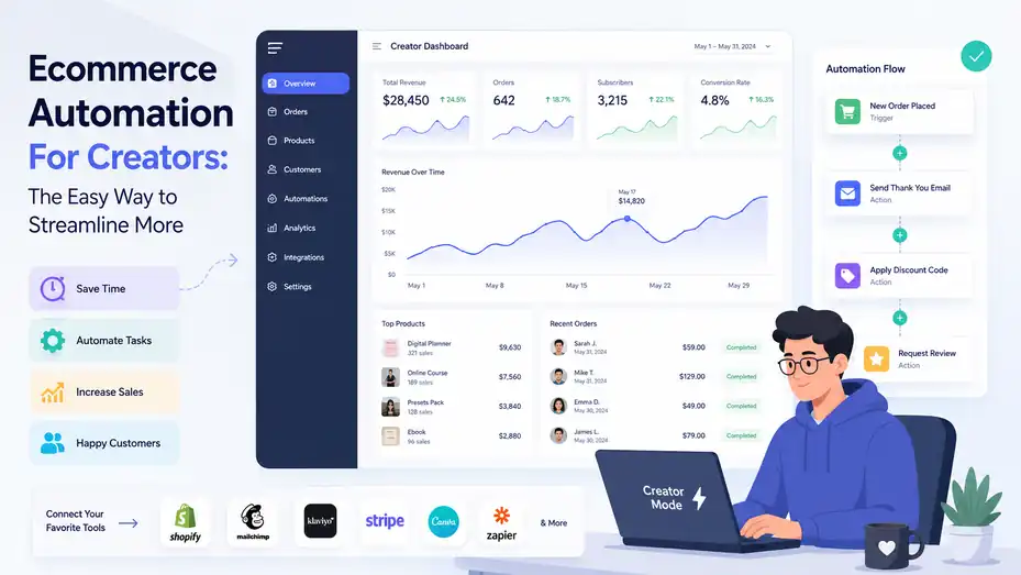 An informative illustration about Ecommerce Automation For Creators: The Easy Way to Streamline More