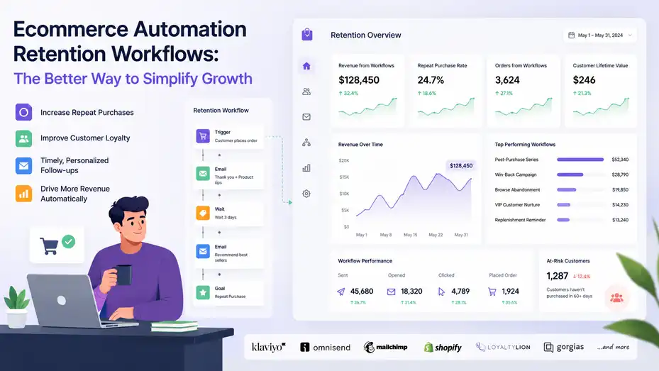 An informative illustration about Ecommerce Automation Retention Workflows: The Better Way to Simplify Growth