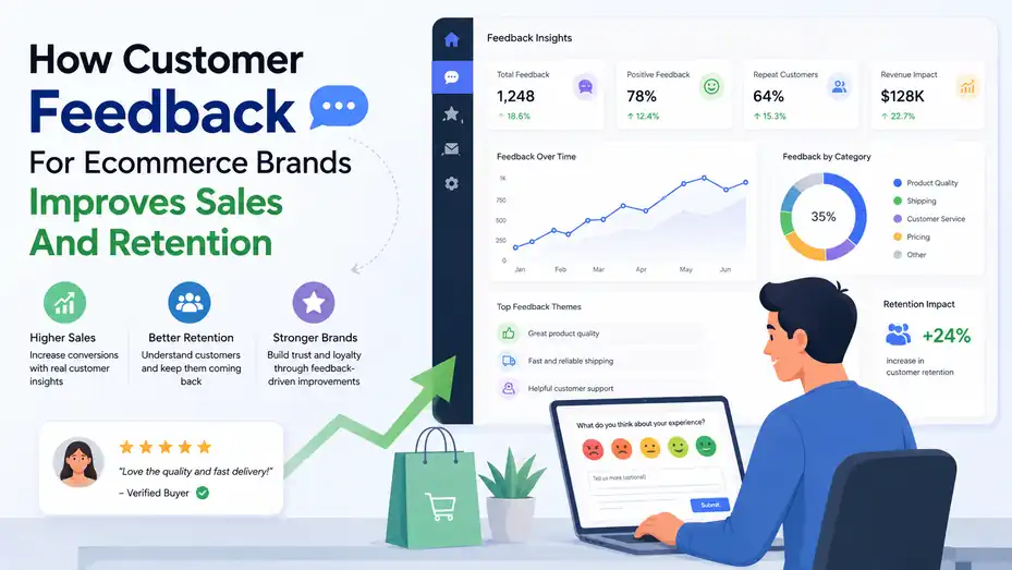 An informative illustration about How Customer Feedback For Ecommerce Brands Improves Sales And Retention