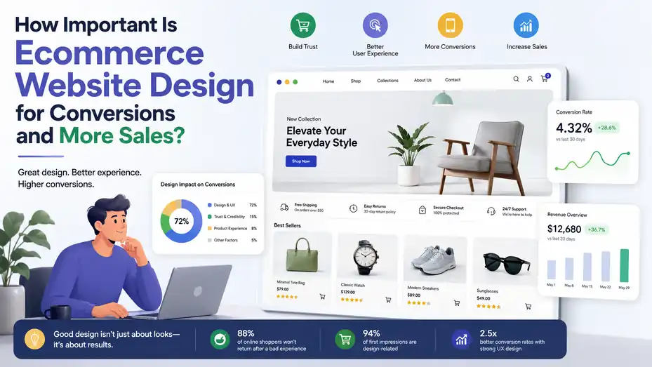 An informative illustration about How Important Is Ecommerce Website Design for Conversions and More Sales?