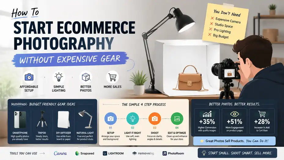 An informative illustration about How To Start Ecommerce Photography Without Expensive Gear