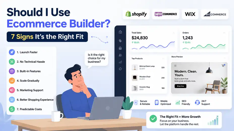 An informative illustration about Should I Use Ecommerce Builder? 7 Signs It’s the Right Fit