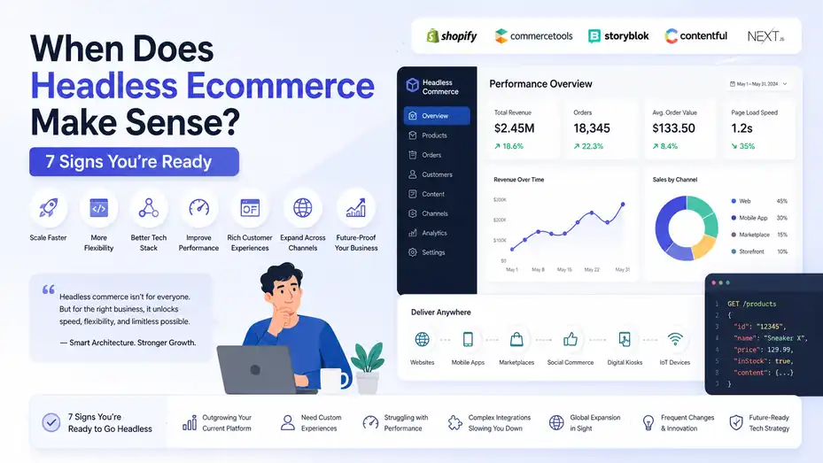 An informative illustration about When Does Headless Ecommerce Make Sense? 7 Signs You're Ready