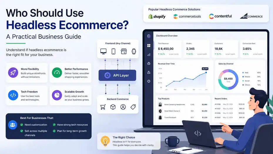 An informative illustration about Who Should Use Headless Ecommerce A Practical Business Guide