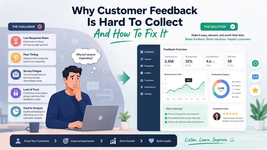 An informative illustration about Why Customer Feedback Is Hard To Collect And How To Fix It