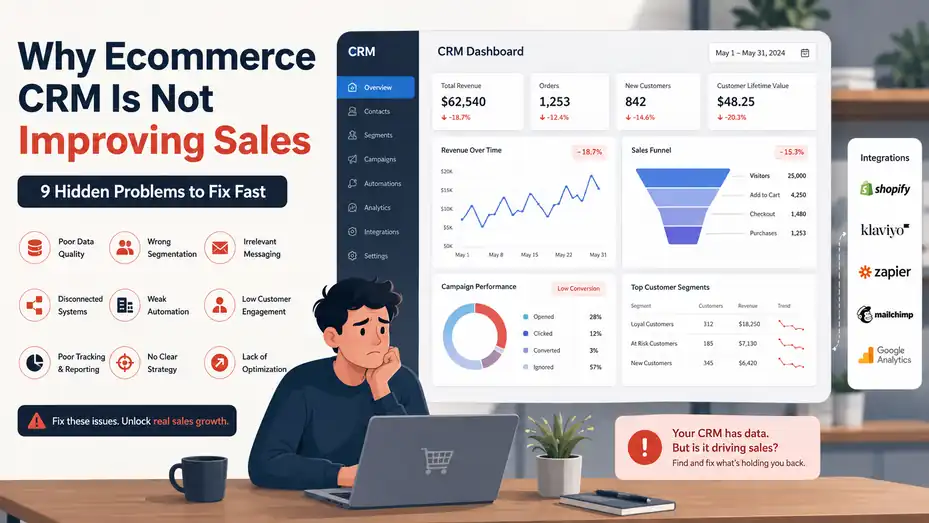 An informative illustration about Why Ecommerce CRM Is Not Improving Sales: 9 Hidden Problems to Fix Fast