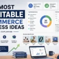 25 Most Profitable Ecommerce Business Ideas Worth Exploring An informative illustration about 25 Most Profitable Ecommerce Business Ideas Worth Exploring