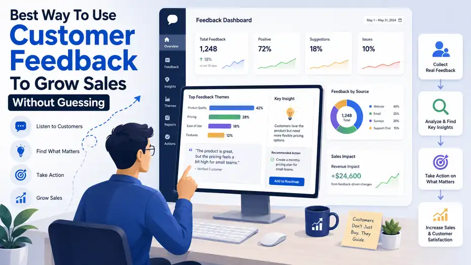 An informative illustration about Best Way To Use Customer Feedback To Grow Sales Without Guessing