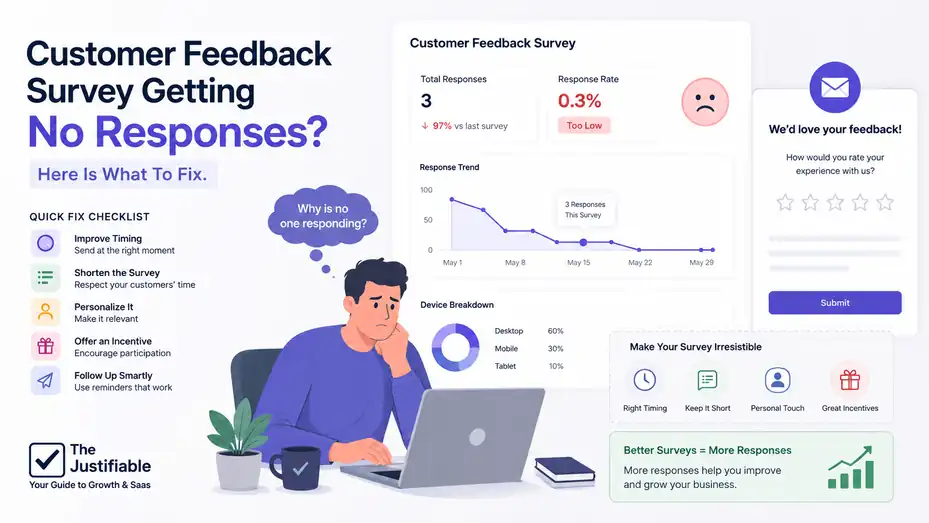 An informative illustration about Customer Feedback Survey Getting No Responses? Here Is What To Fix