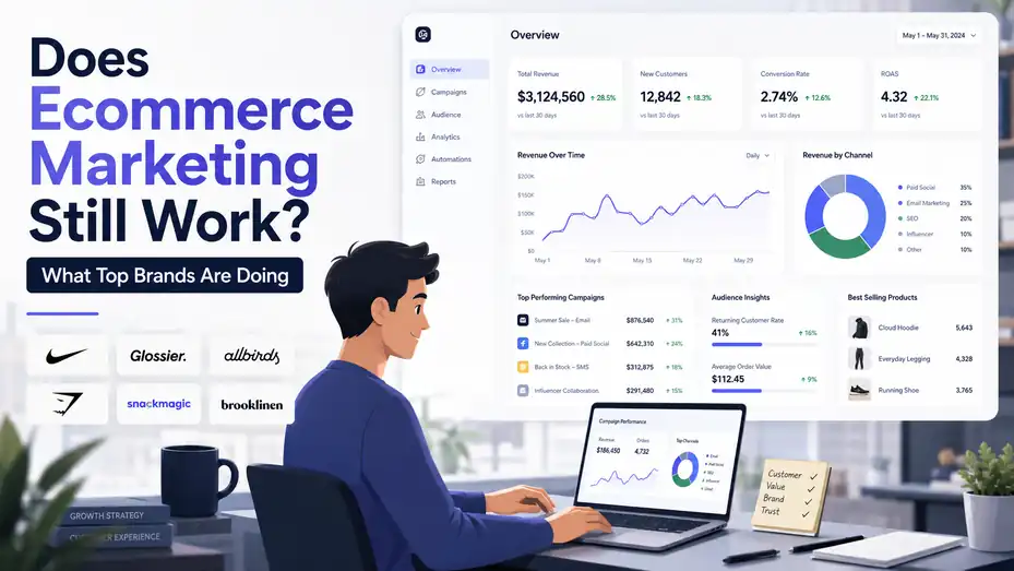 An informative illustration about Does Ecommerce Marketing Still Work? What Top Brands Are Doing