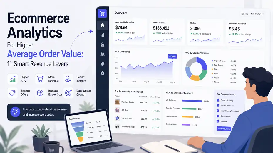 An informative illustration about Ecommerce Analytics For Higher Average Order Value: 11 Smart Revenue Levers