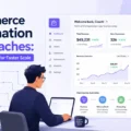 Ecommerce Automation For Coaches: What Works Best for Faster Scale An informative illustration about Ecommerce Automation For Coaches: What Works Best for Faster Scale