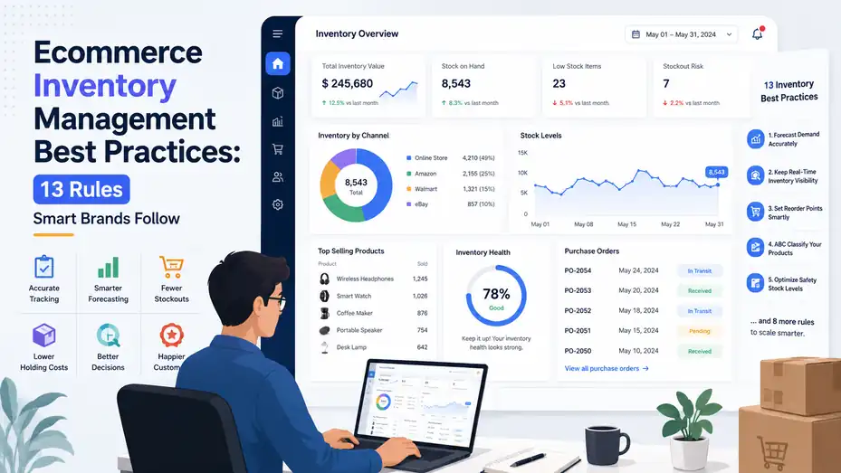 An informative illustration about Ecommerce Inventory Management Best Practices: 13 Rules Smart Brands Follow