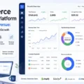Ecommerce Marketing Platform for Scaling Revenue: What Actually Drives Growth An informative illustration about Ecommerce Marketing Platform for Scaling Revenue: What Actually Drives Growth