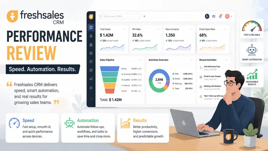 An informative illustration about Freshsales CRM Performance Review: Speed, Automation, Results
