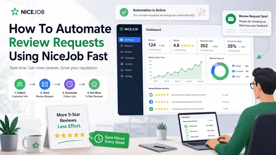 An informative illustration about How To Automate Review Requests Using NiceJob Fast