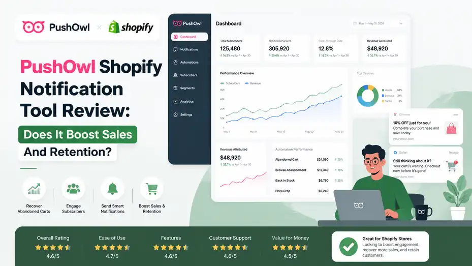 An informative illustration about PushOwl Shopify Notification Tool Review: Does It Boost Sales And Retention?