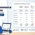Which B2B Ecommerce Platforms Are Worth The Investment For Serious Growth? An informative illustration about Which B2B Ecommerce Platforms Are Worth The Investment For Serious Growth?