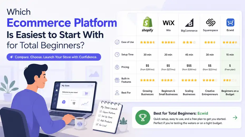 An informative illustration about Which Ecommerce Platform Is Easiest to Start With for Total Beginners?