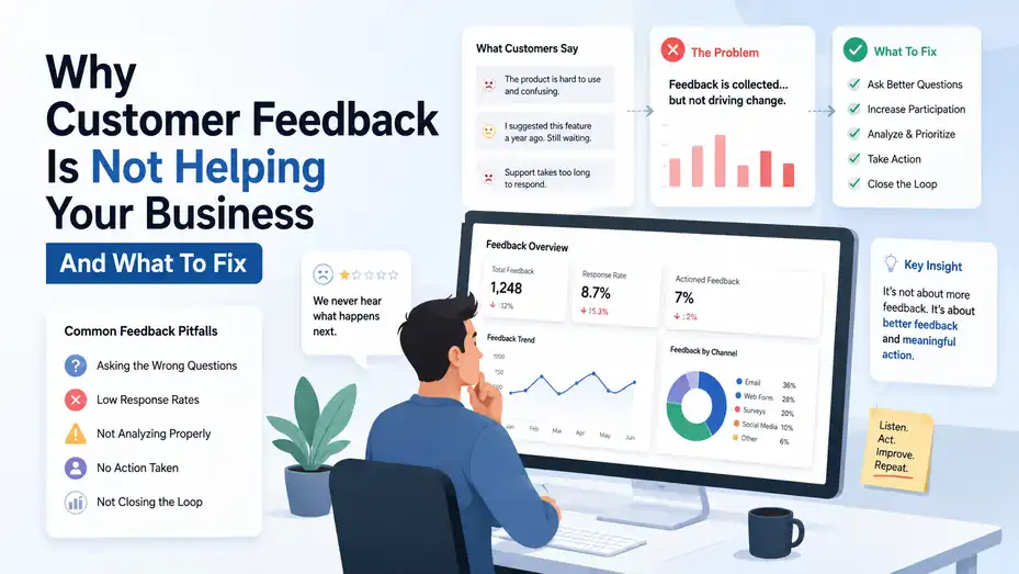 An informative illustration about Why Customer Feedback Is Not Helping Your Business And What To Fix