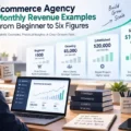 Ecommerce Agency Monthly Revenue Examples From Beginner to Six Figures An informative illustration about Ecommerce Agency Monthly Revenue Examples From Beginner to Six Figures