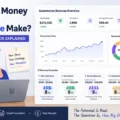How Much Money Can an Online Store Make? 5 Revenue Scenarios Explained An informative illustration about How Much Money Can an Online Store Make? 5 Revenue Scenarios Explained